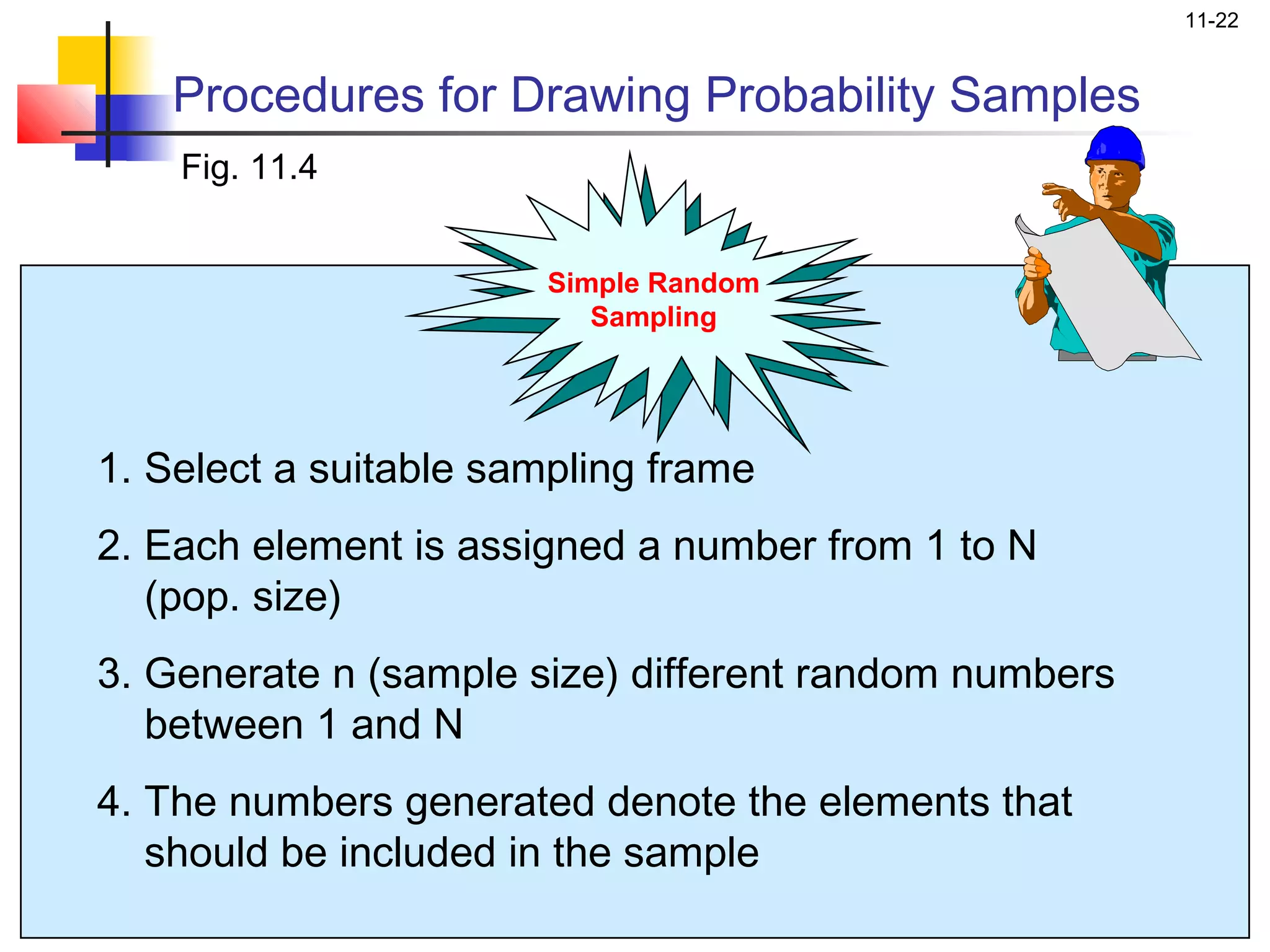 11-22


    Procedures for Drawing Probability Samples
    Fig. 11.4


                       Simple Random
                          Sampling




1. Select a suitable sampling frame
2. Each element is assigned a number from 1 to N
   (pop. size)
3. Generate n (sample size) different random numbers
   between 1 and N
4. The numbers generated denote the elements that
   should be included in the sample
 