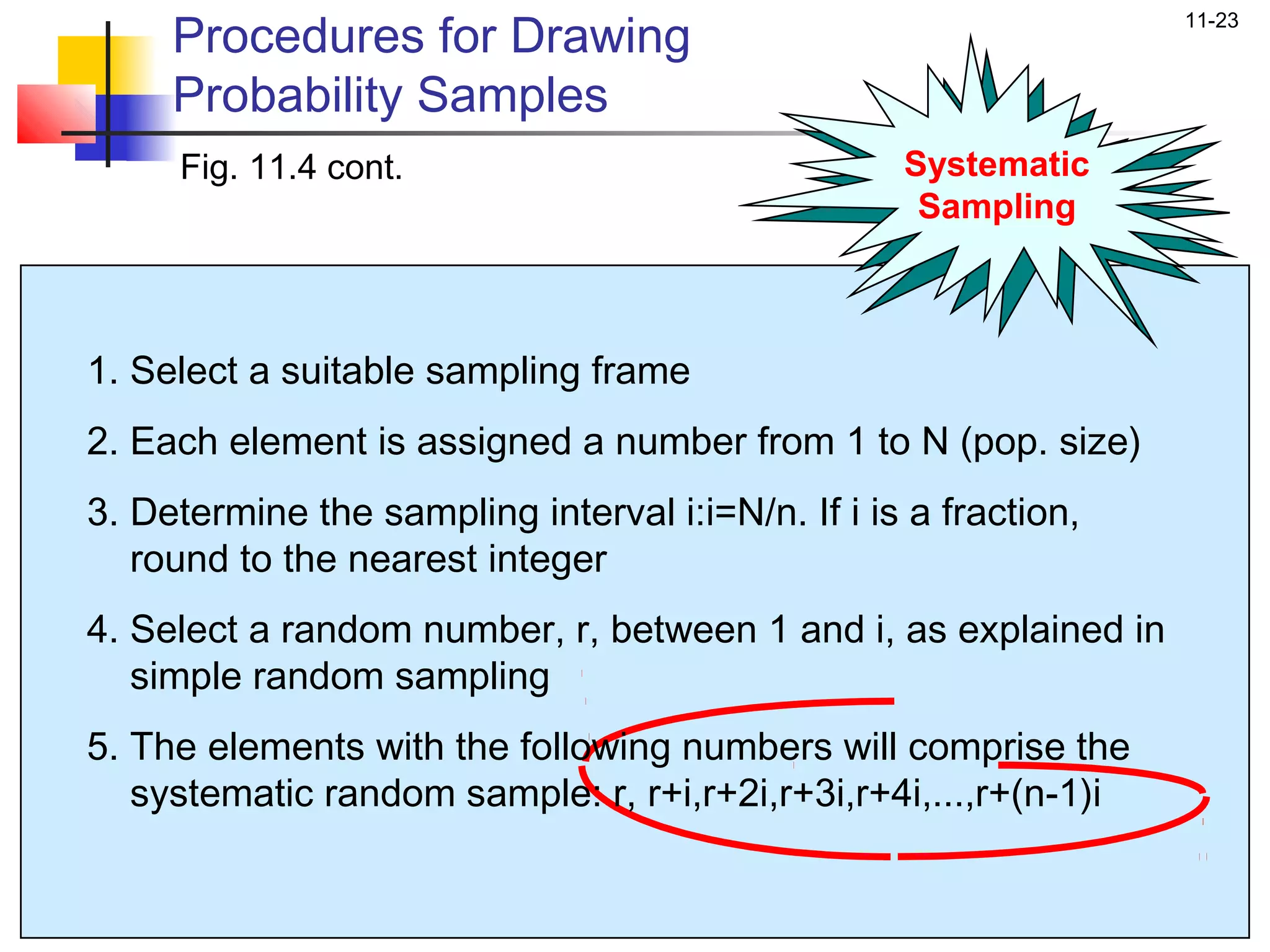 Procedures for Drawing
                                                                  11-23


     Probability Samples
     Fig. 11.4 cont.                               Systematic
                                                    Sampling



1. Select a suitable sampling frame
2. Each element is assigned a number from 1 to N (pop. size)
3. Determine the sampling interval i:i=N/n. If i is a fraction,
   round to the nearest integer
4. Select a random number, r, between 1 and i, as explained in
   simple random sampling
5. The elements with the following numbers will comprise the
   systematic random sample: r, r+i,r+2i,r+3i,r+4i,...,r+(n-1)i
 