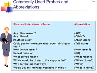Commonly Used Probes and                                             13-10


Abbreviations


St andard I nt erview er’s Probe                    Abbreviat ion


Any ot her reason?                                  ( AO?)
Any ot hers?                                        ( Ot her?)
Anyt hing else?                                     ( AE or Else?)
Could you t ell m e m ore about your t hinking on   ( Tell m ore)
t hat ?
How do you m ean?                                   ( How m ean?)
Repeat quest ion                                    ( RQ)
What do you m ean ?                                 ( What m ean?)
Which w ould be closer t o t he w ay you f eel?     ( Which closer?)
Why do you f eel t hat w ay?                        ( Why?)
Would you t ell m e w hat you have in m ind?        ( What in m ind?)
 