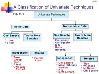 14-22


       A Classification of Univariate Techniques
       Fig. 14.6            Univariate Techniques



       Metri...