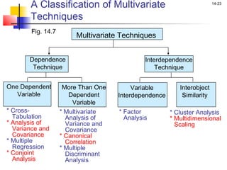 A Classification of Multivariate                                 14-23


       Techniques
        Fig. 14.7
             ...