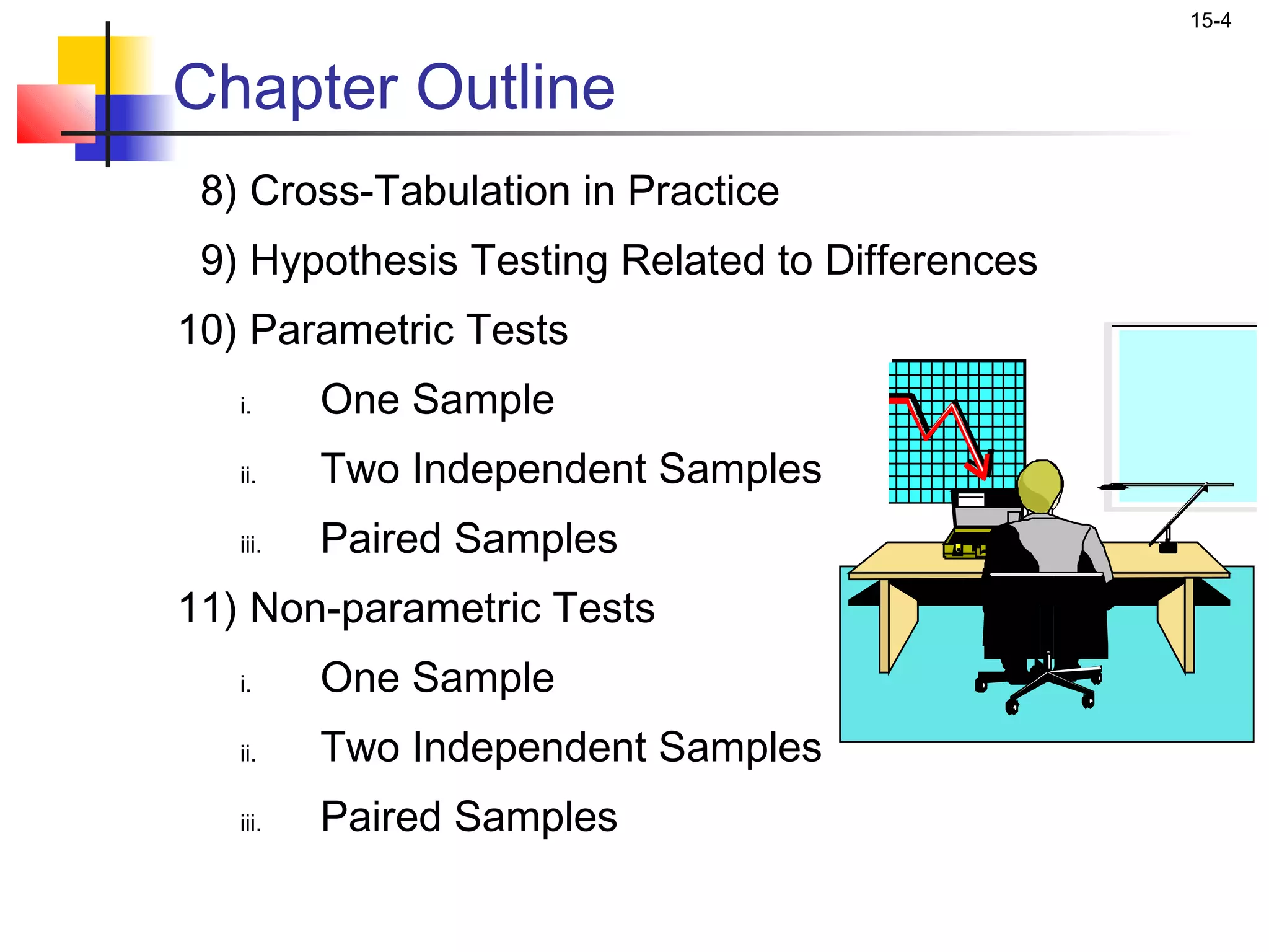 15-4


Chapter Outline
 8) Cross-Tabulation in Practice
 9) Hypothesis Testing Related to Differences
10) Parametric Tests
   i.     One Sample
   ii.    Two Independent Samples
   iii.   Paired Samples
11) Non-parametric Tests
   i.     One Sample
   ii.    Two Independent Samples
   iii.   Paired Samples
 