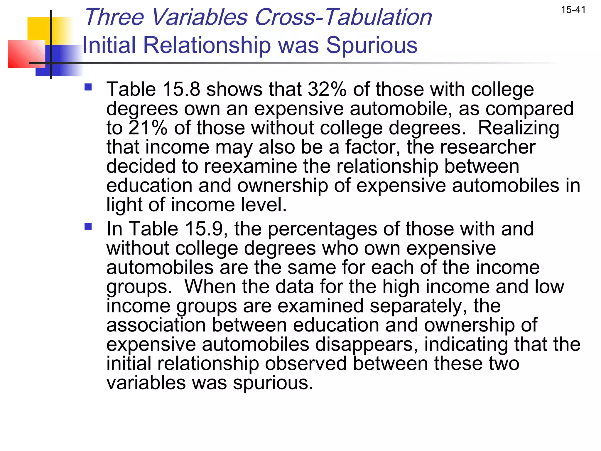 Three Variables Cross-Tabulation                      15-41


Initial Relationship was Spurious
   Table 15.8 shows that 32% of those with college
    degrees own an expensive automobile, as compared
    to 21% of those without college degrees. Realizing
    that income may also be a factor, the researcher
    decided to reexamine the relationship between
    education and ownership of expensive automobiles in
    light of income level.
   In Table 15.9, the percentages of those with and
    without college degrees who own expensive
    automobiles are the same for each of the income
    groups. When the data for the high income and low
    income groups are examined separately, the
    association between education and ownership of
    expensive automobiles disappears, indicating that the
    initial relationship observed between these two
    variables was spurious.
 