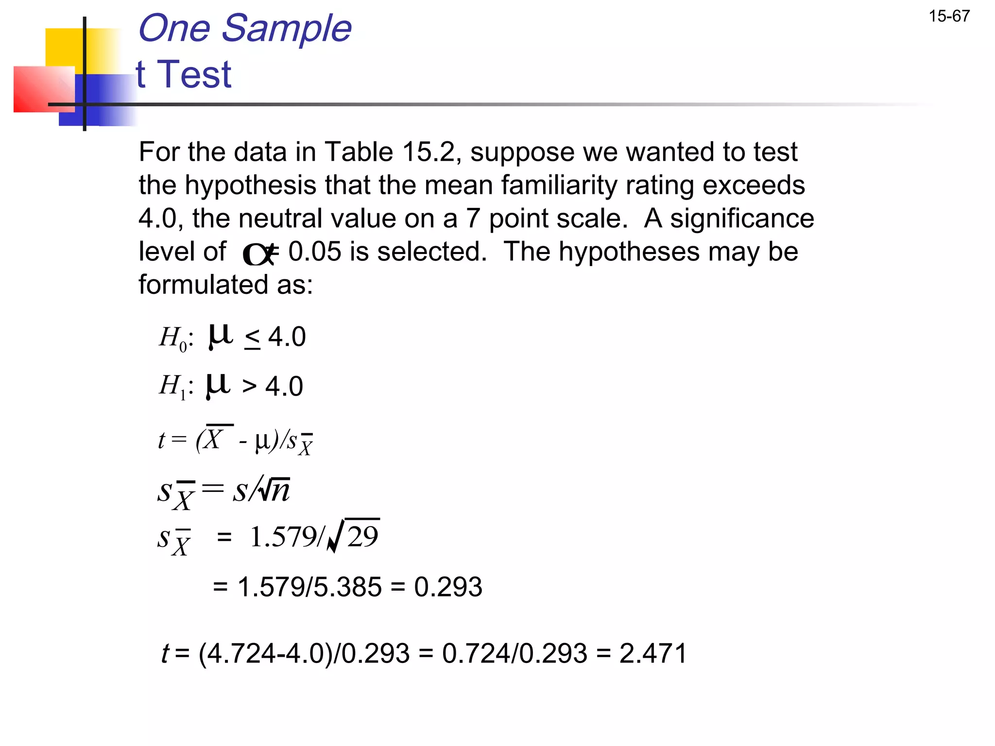 One Sample                                                  15-67


t Test
For the data in Table 15.2, suppose we wanted to test
the hypothesis that the mean familiarity rating exceeds
4.0, the neutral value on a 7 point scale. A significance
         α
level of = 0.05 is selected. The hypotheses may be
formulated as:
 H0: µ < 4.0
 H1: µ > 4.0
 t = (X - µ)/s X
 sX = s/ n
 sX    = 1.579/ 29
       = 1.579/5.385 = 0.293

 t = (4.724-4.0)/0.293 = 0.724/0.293 = 2.471
 
