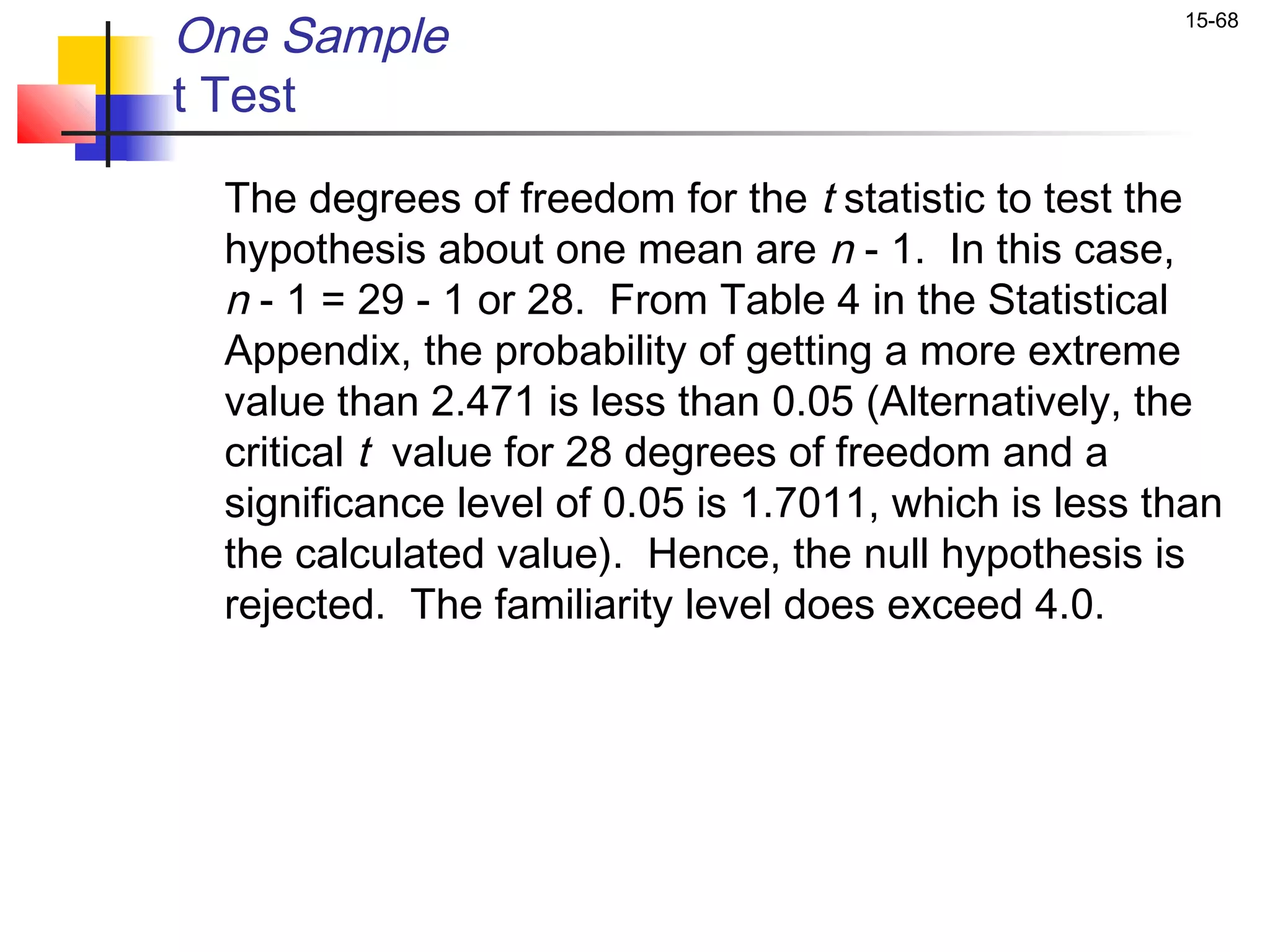 One Sample                                            15-68


t Test

 The degrees of freedom for the t statistic to test the
 hypothesis about one mean are n - 1. In this case,
 n - 1 = 29 - 1 or 28. From Table 4 in the Statistical
 Appendix, the probability of getting a more extreme
 value than 2.471 is less than 0.05 (Alternatively, the
 critical t value for 28 degrees of freedom and a
 significance level of 0.05 is 1.7011, which is less than
 the calculated value). Hence, the null hypothesis is
 rejected. The familiarity level does exceed 4.0.
 