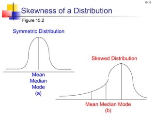 15-15


   Skewness of a Distribution
   Figure 15.2

Symmetric Distribution




                           Skewed Distribution


       Mean
       Median
       Mode
        (a)

                         Mean Median Mode
                               (b)
 