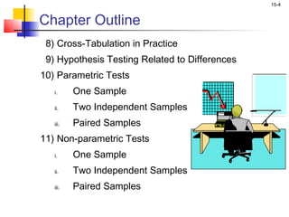 15-4


Chapter Outline
 8) Cross-Tabulation in Practice
 9) Hypothesis Testing Related to Differences
10) Parametric Tests
   i.     One Sample
   ii.    Two Independent Samples
   iii.   Paired Samples
11) Non-parametric Tests
   i.     One Sample
   ii.    Two Independent Samples
   iii.   Paired Samples
 