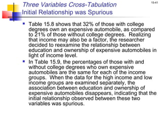 Three Variables Cross-Tabulation                      15-41


Initial Relationship was Spurious
   Table 15.8 shows that 32% of those with college
    degrees own an expensive automobile, as compared
    to 21% of those without college degrees. Realizing
    that income may also be a factor, the researcher
    decided to reexamine the relationship between
    education and ownership of expensive automobiles in
    light of income level.
   In Table 15.9, the percentages of those with and
    without college degrees who own expensive
    automobiles are the same for each of the income
    groups. When the data for the high income and low
    income groups are examined separately, the
    association between education and ownership of
    expensive automobiles disappears, indicating that the
    initial relationship observed between these two
    variables was spurious.
 