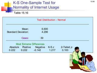 K-S One-Sample Test for
                                                          15-86


     Normality of Internet Usage
      Table 15.16

                        Test Distribution - Normal


            Mean:           6.600
Standard Deviation:         4.296

            Cases:         30

       Most Extreme Differences
 Absolute Positive     Negative     K-S z    2-Tailed p
 0.222     0.222     -0.142          1.217    0.103
 