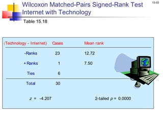 Wilcoxon Matched-Pairs Signed-Rank Test
                                                                   15-93


         Internet with Technology
          Table 15.18



( Technology   - Internet)   Cases   Mean rank

          -Ranks              23     12.72

          + Ranks              1     7.50

               Ties            6

           Total              30


                z = -4.207                   2-tailed p = 0.0000
 