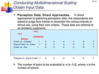 Conducting Multidimensional Scaling                                 21-13


Obtain Input Data
   Perception Data: Direct Approaches.             In direct
    approaches to gathering perception data, the respondents are
    asked to judge how similar or dissimilar the various brands or
    stimuli are, using their own criteria. These data are referred to
    as similarity judgments.
                   Very
    Very
                   Dissimilar
       Similar
Crest vs. Colgate       1       2   3      4       5        6       7
Aqua-Fresh vs. Crest     1      2   3      4       5        6       7
Crest vs. Aim         1         2   3      4       5        6       7
.
.
.
Colgate vs. Aqua-Fresh 1        2   3      4       5        6       7
 
   The number of pairs to be evaluated is n (n -1)/2, where n is the
    number of stimuli.
 