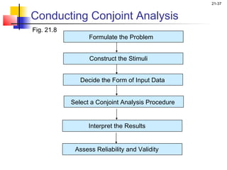 21-37


Conducting Conjoint Analysis
Fig. 21.8
                  Formulate the Problem


                  Construct the Stimuli


               Decide the Form of Input Data


            Select a Conjoint Analysis Procedure


                  Interpret the Results


             Assess Reliability and Validity
 