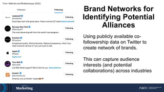 From: Malhotra and Bhattacharyya (2022)
Brand Networks for
Identifying Potential
Alliances
Using publicly available co-
followership data on Twitter to
create network of brands.
This can capture audience
interests (and potential
collaborations) across industries
 