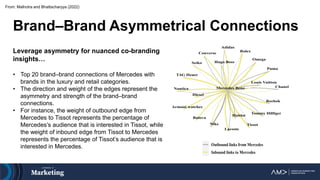 From: Malhotra and Bhattacharyya (2022)
Brand–Brand Asymmetrical Connections
Mercedes Benz
Louis Vuitton
Nike
Chanel
Puma
Converse
Hublot
Adidas
Reebok
Hugo Boss
Nautica
Bulova
Diesel
TAG Heuer
Tissot
Omega
Rolex
Seiko
Armani watches
Tommy Hilfiger
Lacoste
Outbound links from Mercedes
Inbound links to Mercedes
Leverage asymmetry for nuanced co-branding
insights…
• Top 20 brand–brand connections of Mercedes with
brands in the luxury and retail categories.
• The direction and weight of the edges represent the
asymmetry and strength of the brand–brand
connections.
• For instance, the weight of outbound edge from
Mercedes to Tissot represents the percentage of
Mercedes’s audience that is interested in Tissot, while
the weight of inbound edge from Tissot to Mercedes
represents the percentage of Tissot’s audience that is
interested in Mercedes.
 