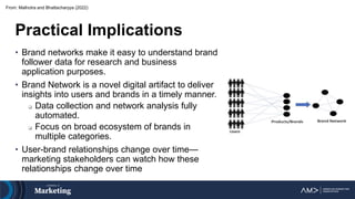 From: Malhotra and Bhattacharyya (2022)
• Brand networks make it easy to understand brand
follower data for research and business
application purposes.
• Brand Network is a novel digital artifact to deliver
insights into users and brands in a timely manner.
 Data collection and network analysis fully
automated.
 Focus on broad ecosystem of brands in
multiple categories.
• User-brand relationships change over time—
marketing stakeholders can watch how these
relationships change over time
Practical Implications
 