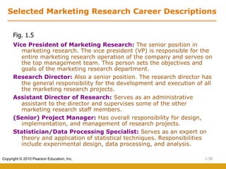 1-30
Copyright © 2010 Pearson Education, Inc.
Selected Marketing Research Career Descriptions
Vice President of Marketing Research: The senior position in
marketing research. The vice president (VP) is responsible for the
entire marketing research operation of the company and serves on
the top management team. This person sets the objectives and
goals of the marketing research department.
Research Director: Also a senior position. The research director has
the general responsibility for the development and execution of all
the marketing research projects.
Assistant Director of Research: Serves as an administrative
assistant to the director and supervises some of the other
marketing research staff members.
(Senior) Project Manager: Has overall responsibility for design,
implementation, and management of research projects.
Statistician/Data Processing Specialist: Serves as an expert on
theory and application of statistical techniques. Responsibilities
include experimental design, data processing, and analysis.
Fig. 1.5
 