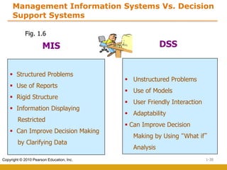 1-38
Copyright © 2010 Pearson Education, Inc.
Management Information Systems Vs. Decision
Support Systems
§ Unstructured Problems
§ Use of Models
§ User Friendly Interaction
§ Adaptability
§ Can Improve Decision
Making by Using “What if”
Analysis
DSS
MIS
§ Structured Problems
§ Use of Reports
§ Rigid Structure
§ Information Displaying
Restricted
§ Can Improve Decision Making
by Clarifying Data
Fig. 1.6
 