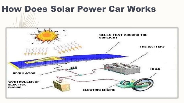 AUTO SPEED CONTROL OF SOLAR CAR AT SPECIFIED LOCATIONS LIKE SCHOOL ZO…