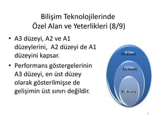 • A3 düzeyi, A2 ve A1
düzeylerini, A2 düzeyi de A1
düzeyini kapsar.
• Performans göstergelerinin
A3 düzeyi, en üst düzey
olarak gösterilmişse de
gelişimin üst sınırı değildir.
Bilişim Teknolojilerinde
Özel Alan ve Yeterlikleri (8/9)
A1 düzey
A2 düzey
A3 düzey
11
 