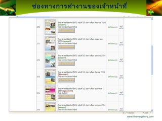 ช่อ งทางการทำา งานของเจ้า หน้า ที่




                                 www.themegallery.com
 