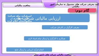 ‫بنیان‬ ‫دانش‬ ‫های‬ ‫شرکت‬ ‫مالیاتی‬ ‫معافیت‬
‫امور‬ ‫سازمان‬ ‫به‬ ‫مشمول‬ ‫های‬ ‫شرکت‬ ‫معرفی‬ ‫رآیند‬
‫مالیاتی‬
‫مالیاتی‬ ‫معافیت‬
:‫دوم‬ ‫گام‬
‫ها‬ ‫شرکت‬ ‫مالیاتی‬ ‫ارزیابی‬
‫شرکت‬ ‫کارتابل‬ ‫در‬ ‫کارگزار‬ ‫رفی‬4
‫ع‬‫م‬
(‫شرکت‬ ‫برای‬ ‫فرآیند‬ ‫این‬
‫در‬ ‫تغییری‬ ‫که‬ ‫هایی‬
‫کرده‬ ‫اعالم‬ ‫والتشان‬.
‫ص‬‫مح‬
‫شد‬ ‫خواهد‬ ‫انجام‬ ‫)اند‬
‫الزم‬ ‫اسناد‬ ‫تمام‬ ‫ارسال‬ ‫و‬ ‫کارگزار‬ ‫با‬ ‫همکاری‬
‫نتایج‬ ‫ارسال‬ ‫و‬ ‫ارزیابی‬ ‫فرآیند‬ ‫انجام‬
 