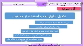 ‫بنیان‬ ‫دانش‬ ‫های‬ ‫شرکت‬ ‫مالیاتی‬ ‫معافیت‬
‫امور‬ ‫سازمان‬ ‫به‬ ‫مشمول‬ ‫های‬ ‫شرکت‬ ‫معرفی‬ ‫رآیند‬
‫مالیاتی‬
‫مالیاتی‬ ‫معافیت‬
‫معافیت‬ ‫از‬ ‫استفاده‬ ‫و‬ ‫اظهارنامه‬ ‫تکمیل‬
:‫سوم‬ ‫گام‬
‫کارتابل‬ ‫در‬ ‫شرکت‬ ‫تجاری‬ ‫های‬ ‫نام‬ ‫بررسی‬
‫شده‬ ‫تایید‬ ‫تجاری‬ ‫نامهای‬ ‫به‬ ‫توجه‬ ‫با‬ ‫اظهارنامه‬ ‫تکمیل‬
‫نامه‬ ‫اظهار‬ ‫ارسال‬ ‫راهنمای‬ ‫مطالعه‬
‫در‬ ‫آن‬ ‫بارگزاری‬ ‫و‬ ‫مقرر‬ ‫موعد‬ ‫در‬ ‫اظهارنامه‬ ‫ارسال‬
‫کارتابل‬
‫سال‬ ‫مالیات‬ ‫از‬ ‫اف‬4
‫ع‬‫م‬ ‫های‬ ‫ت‬4
‫ک‬‫شر‬ ‫بخشنامه‬ ‫صدور‬
‫مالی‬
97
 