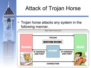 Attack of Trojan Horse 
• Trojan horse attacks any system in the 
following manner. 
 