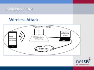 Malicious MDM
Wireless Attack
 