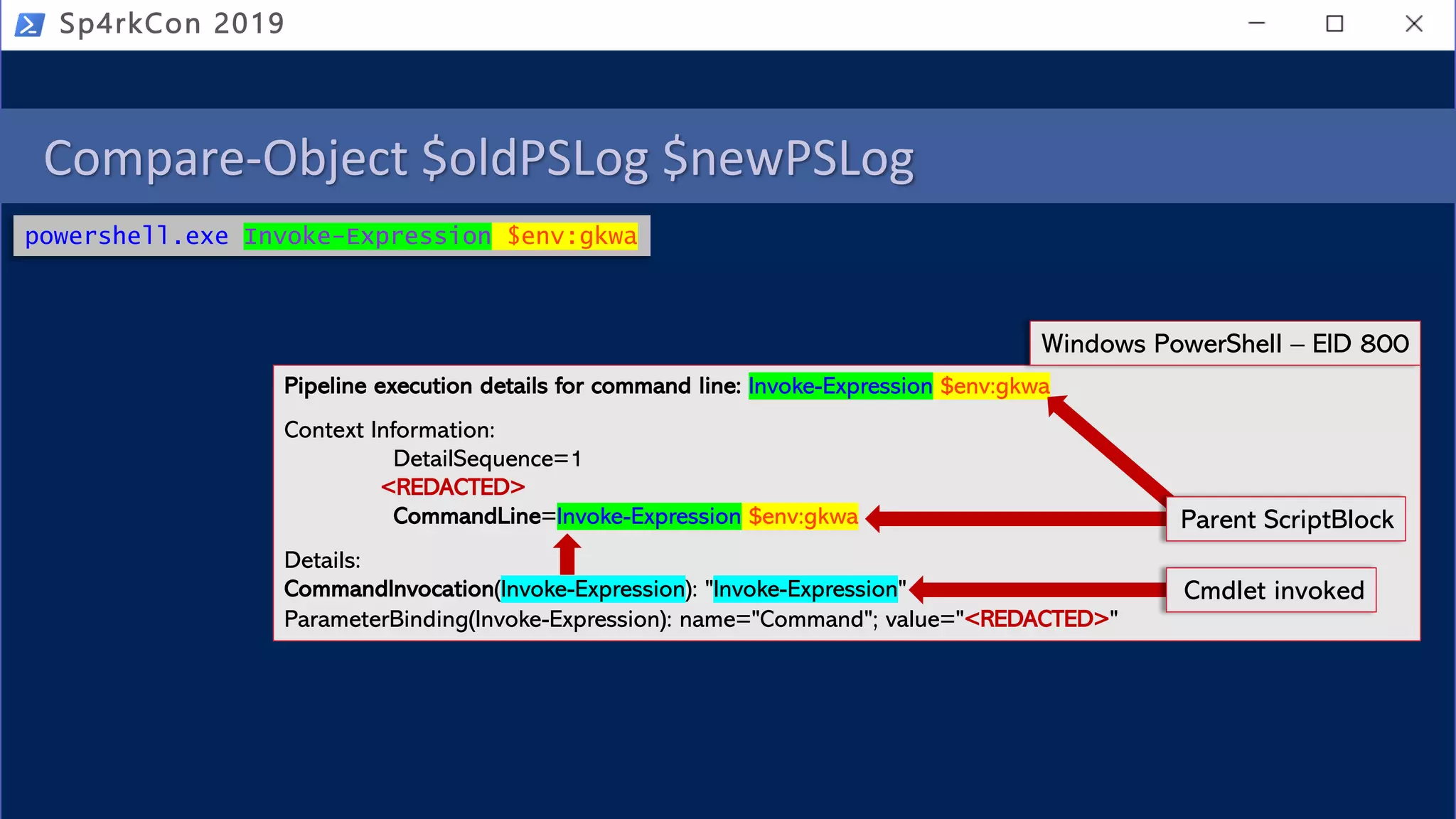 Compare-Object $oldPSLog $newPSLog
Sp4rkCon 2019
powershell.exe Invoke-Expression $env:gkwa
Pipeline execution details for command line: Invoke-Expression $env:gkwa
Context Information:
DetailSequence=1
<REDACTED>
CommandLine=Invoke-Expression $env:gkwa
Details:
CommandInvocation(Invoke-Expression): "Invoke-Expression"
ParameterBinding(Invoke-Expression): name="Command"; value="<REDACTED>"
Windows PowerShell – EID 800
Cmdlet invoked
Parent ScriptBlock
 