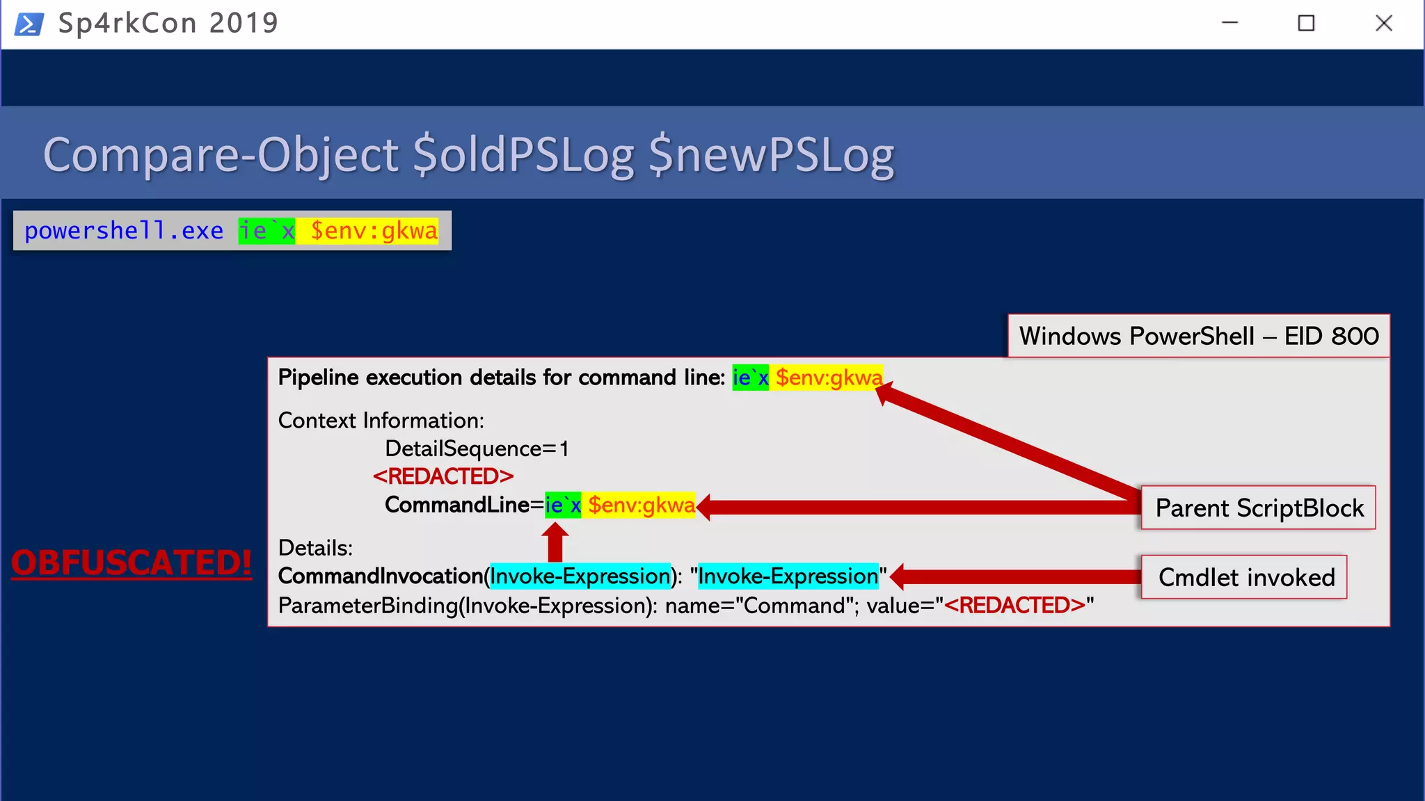 Compare-Object $oldPSLog $newPSLog
Sp4rkCon 2019
powershell.exe ie`x $env:gkwa
Pipeline execution details for command line: ie`x $env:gkwa
Context Information:
DetailSequence=1
<REDACTED>
CommandLine=ie`x $env:gkwa
Details:
CommandInvocation(Invoke-Expression): "Invoke-Expression"
ParameterBinding(Invoke-Expression): name="Command"; value="<REDACTED>"
Windows PowerShell – EID 800
Cmdlet invoked
Parent ScriptBlock
OBFUSCATED!
 