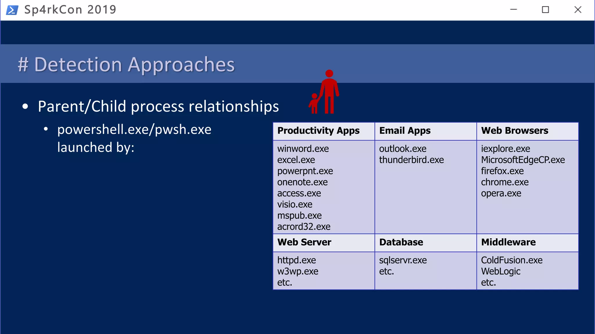# Detection Approaches
• Parent/Child process relationships
• powershell.exe/pwsh.exe
launched by:
Sp4rkCon 2019
Productivity Apps Email Apps Web Browsers
winword.exe
excel.exe
powerpnt.exe
onenote.exe
access.exe
visio.exe
mspub.exe
acrord32.exe
outlook.exe
thunderbird.exe
iexplore.exe
MicrosoftEdgeCP.exe
firefox.exe
chrome.exe
opera.exe
Web Server Database Middleware
httpd.exe
w3wp.exe
etc.
sqlservr.exe
etc.
ColdFusion.exe
WebLogic
etc.
 