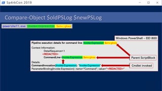Compare-Object $oldPSLog $newPSLog
Sp4rkCon 2019
powershell.exe Invoke-Expression $env:gkwa
Pipeline execution details for command line: Invoke-Expression $env:gkwa
Context Information:
DetailSequence=1
<REDACTED>
CommandLine=Invoke-Expression $env:gkwa
Details:
CommandInvocation(Invoke-Expression): "Invoke-Expression"
ParameterBinding(Invoke-Expression): name="Command"; value="<REDACTED>"
Windows PowerShell – EID 800
Cmdlet invoked
Parent ScriptBlock
 