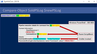 Compare-Object $oldPSLog $newPSLog
Sp4rkCon 2019
powershell.exe iex $env:gkwa
Pipeline execution details for command line: iex $env:gkwa
Context Information:
DetailSequence=1
<REDACTED>
CommandLine=iex $env:gkwa
Details:
CommandInvocation(Invoke-Expression): "Invoke-Expression"
ParameterBinding(Invoke-Expression): name="Command"; value="<REDACTED>"
Windows PowerShell – EID 800
Cmdlet invoked
Parent ScriptBlock
 