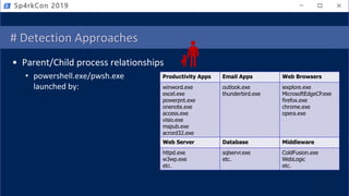 # Detection Approaches
• Parent/Child process relationships
• powershell.exe/pwsh.exe
launched by:
Sp4rkCon 2019
Productivity Apps Email Apps Web Browsers
winword.exe
excel.exe
powerpnt.exe
onenote.exe
access.exe
visio.exe
mspub.exe
acrord32.exe
outlook.exe
thunderbird.exe
iexplore.exe
MicrosoftEdgeCP.exe
firefox.exe
chrome.exe
opera.exe
Web Server Database Middleware
httpd.exe
w3wp.exe
etc.
sqlservr.exe
etc.
ColdFusion.exe
WebLogic
etc.
 