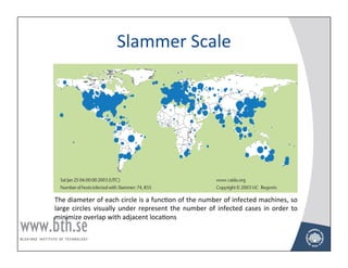 Slammer	
  Scale	
  




The	
  diameter	
  of	
  each	
  circle	
  is	
  a	
  funcAon	
  of	
  the	
  number	
  of	
  infected	
  machines,	
  so	
  
large	
   circles	
   visually	
   under	
   represent	
   the	
   number	
   of	
   infected	
   cases	
   in	
   order	
   to	
  
minimize	
  overlap	
  with	
  adjacent	
  locaAons	
  	
  


                                                                                                                                      29!
 