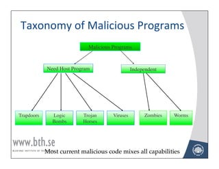 Taxonomy	
  of	
  Malicious	
  Programs	
  
                                  Malicious Programs	




               Need Host Program	

                       Independent	





Trapdoors	

     Logic         Trojan	

     Viruses	

          Zombies	

   Worms	

    	

          Bombs	

      Horses	

        	

                 	

         	





               Most current malicious code mixes all capabilities!                       6!
 