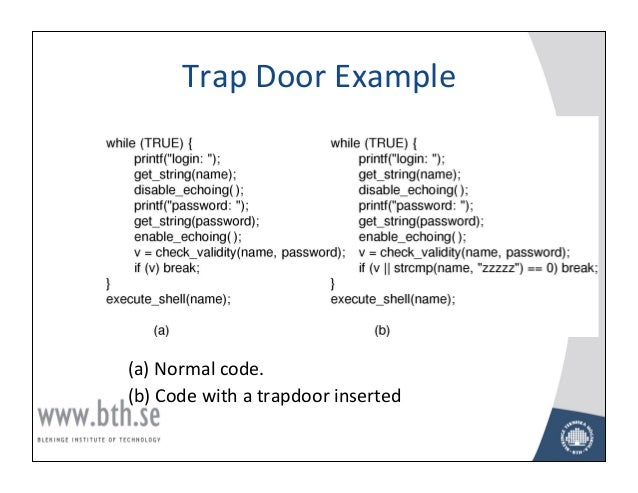 Trapdoor Definition Recessed