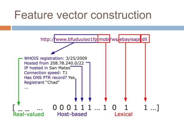 Malicious Url Detection Using Machine Learning | PPTX