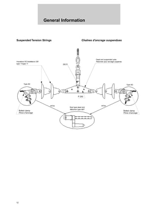 General Information
12
Suspended Tension Strings Chaînes d’ancrage suspendues
Bolted clamp
Pince d’ancrage
Insulators IEC/Isolateurs CEI
type 11/type 11
Dead end suspended yoke
Palonnier pour ancrage suspendu
250 R
Bolted clamp
Pince d’ancrage
Type AD
Stud type dead end
Manchon type ABT
Type AD
P 250
or/ou
or/ou
 