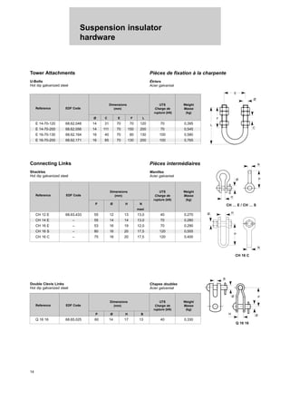 Suspension insulator
hardware
14
Tower Attachments
U-Bolts
Hot dip galvanized steel
Pièces de fixation à la charpente
Étriers
Acier galvanisé
Reference EDF Code
Dimensions UTS Weight
(mm) Charge de Masse
rupture (kN) (kg)
Ø C E F L
E 14-70-120 68.62.048 14 31 70 70 120 70 0,395
E 14-70-200 68.62.056 14 111 70 150 200 70 0,545
E 16-70-130 68.62.164 16 40 70 80 130 100 0,580
E 16-70-200 68.62.171 16 85 70 130 200 100 0,765
Connecting Links
Shackles
Hot dip galvanized steel
Pièces intermédiaires
Manilles
Acier galvanisé
Reference EDF Code
Dimensions UTS Weight
(mm) Charge de Masse
rupture (kN) (kg)
P Ø H N
maxi
CH 12 E 68.63.433 55 12 13 13,0 40 0,270
CH 14 E – 55 14 14 13,0 70 0,280
CH 16 E – 53 16 19 12,0 70 0,290
CH 16 S – 80 16 20 17,5 120 0,555
CH 16 C – 75 16 20 17,5 120 0,400
Reference EDF Code
Dimensions UTS Weight
(mm) Charge de Masse
rupture (kN) (kg)
P Ø H B
Q 16 16 68.65.025 60 14 17 13 40 0,330
Double Clevis Links
Hot dip galvanized steel
Chapes doubles
Acier galvanisé
F
C
E
L
Ø
P
P
Ø
Ø
N
N
H
H
Ø
Ø
P
H
B
CH … E / CH … S
CH 16 C
Q 16 16
 