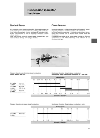 Suspension insulator
hardware
21
Dead end Clamps
FCI Electrique France distribution dead-end clamps are compact, low
cost units designed to maintain maximum holding of the conductor.
Snub action combined with «U» bolt develops high holding strength.
Pulling eye positioned for ease in engaging or removing « corne
along » hooks.
Wide, bell mouthed conductor entrance eases installation and mini-
mizes conductor damage from cafing or vibration.
Pinces d’ancrage
Les pinces d’ancrage FCI Electrique France sont compactes, écono-
miques et garantissent une très bonne tenue du conducteur.
La bonne répartition du serrage à l’aide d’étriers associée à l’enrou-
lement sur la crosse sont les facteurs d’une parfaite tenue des
conducteurs.
L’évasement de l’entrée de la pince facilite la mise en place du
conducteur et lui évite d’être endommagé par le frottement dû aux
vibrations de la ligne.
Section (mm2
)
Diameter – Diamètre
2 U bolts
AD 12 AL
2 étriers
3 U bolts AD 14 AL
3 étriers AD 161 AL
4 U bolts
AD 20 AL
4 étriers
Size and diameters of aluminium based conductors
with or without steel core
Sections et diamètres des principaux conducteurs
aluminium et alliage d’aluminium homogènes ou à âme acier
22 34,4 37,7 54,6 59,7 75,5 93 117 148 181,5 228
6 7,5 8,3 9,45 10 11,25 12,5 14 15,75 17,5 19,5
Section (mm2
)
Diameter – Diamètre
2 U bolts AD 11 AC
2 étriers
Size and diameters of copper based conductors Sections et diamètres des principaux conducteurs cuivre
7 12 22 30 38 60 70 75 93 228
3 4 6 7,15 8 10 10,85 11,3 12,5 19,6
 