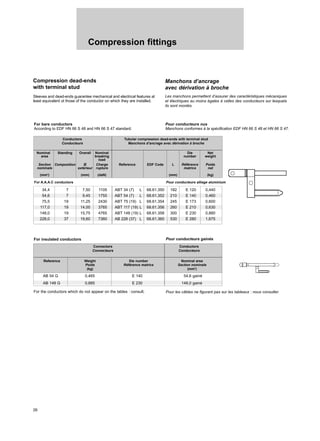 Connectors Conductors
Connecteurs Conducteurs
26
Compression fittings
Conductors Tubular compression dead-ends with terminal stud
Conducteurs Manchons d’ancrage avec dérivation à broche
34,4 7 7,50 1105 ABT 34 (7) L 68.61.350 182 E 120 0,440
54,6 7 9,45 1755 ABT 54 (7) L 68.61.352 210 E 140 0,460
75,5 19 11,25 2430 ABT 75 (19) L 68.61.354 245 E 173 0,600
117,0 19 14,00 3765 ABT 117 (19) L 68.61.356 260 E 210 0,630
148,0 19 15,75 4765 ABT 148 (19) L 68.61.358 300 E 230 0,880
228,0 37 19,60 7360 AB 228 (37) L 68.61.360 530 E 280 1,675
Compression dead-ends
with terminal stud
Sleeves and dead-ends guarantee mechanical and electrical features at
least equivalent ot those of the conductor on which they are installed.
Manchons d’ancrage
avec dérivation à broche
Les manchons permettent d’assurer des caractéristiques mécaniques
et électriques au moins égales à celles des conducteurs sur lesquels
ils sont montés.
For bare conductors
According to EDF HN 66 S 48 and HN 66 S 47 standard.
Pour conducteurs nus
Manchons conformes à la spécification EDF HN 66 S 48 et HN 66 S 47.
Nominal Standing Overall Nominal Die Net
area breaking number weight
load
Section Composition Ø Charge Reference EDF Code L Référence Poids
nominale extérieur rupture matrice net
(mm2
) (mm) (daN) (mm) (kg)
For A.A.A.C conductors Pour conducteurs alliage aluminium
For the conductors which do not appear on the tables : consult. Pour les câbles ne figurant pas sur les tableaux : nous consulter.
Reference Weight Die number Nominal area
Poids Référence matrice Section nominale
(kg) (mm2
)
AB 54 G 0,465 E 140 54,6 gainé
AB 148 G 0,885 E 230 148,0 gainé
For insulated conductors Pour conducteurs gainés
 