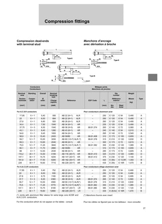 27
Compression fittings
Compression dead-ends
with terminal stud
Manchons d’ancrage
avec dérivation à broche
Conductors Midspan joints
Conducteurs Manchons de jonction
17,85 6 + 1 5,40 595 AB 22 (6+1) ALR – 250 E 120 E 54 0,490 A
22 6 + 1 6,00 684 AB 22 (6+1) ALR – 250 E 120 E 54 0,490 A
27,8 6 + 1 6,80 920 AB 28 (6+1) ALR – 260 E 120 E 54 0,495 A
34,4 6 + 1 7,50 1040 AB 34 (6+1) AR – 235 E 120 E 54 0,490 A
37,75 9 + 3 8,30 1540 AB 38 (9+3) AR 68.61.374 265 E 140 E 72 0,560 A
43,1 6 + 1 8,40 1280 AB 43 (6+1) AR – 240 E 140 E 54 0,510 A
54,6 6 + 1 9,45 1600 AB 54 (6+1) AR – 265 E 140 E 72 0,540 A
58,9 9 + 3 10,40 2400 AB 59/80 AR 68.61.408 310 E 173 E 100 0,655 A
59,7 12 + 7 10,00 3050 AB 60 (12+7) ALR (*) 68.61.378 315 E 210 E 120 0,830 D
69,3 6 + 1 10,65 2040 AB 69 (6+1) AR – 300 E 173 E 72 0,615 A
75,5 12 + 7 11,25 3840 AB 75 (12+7) ALR (*) 68.61.382 355 E 230 E 120 1,085 D
80,1 8 + 7 11,70 2880 AB 59/80 AR – 310 E 173 E 100 0,655 A
88 6 + 1 12,00 2530 AB 88 (6+1) AR – 285 E 173 E 72 0,605 A
116,2 30 + 7 14,00 4185 AB 116 (30+7) AR 68.61.410 325 E 210 E 120 0,965 D
147,1 30 + 7 15,75 5200 AB 147 (30+7) AR 68.61.412 375 E 230 E 120 1,100 D
181,6 30 + 7 17,50 6260 AB 182 (30+7) AR – 430 E 26U E 13,5R 1,300 B
228 30 + 7 19,60 7710 AB 228 (30+7) AR – 435 E 29U E 16R 1,470 B
Nominal Standing Overall Nominal Die Weight
area breaking number
load
Section Compo- Ø Référence Masse Type
nominale sition extér. Charge Reference EDF Code L matrice
rupture (kg)
(mm2
) (mm) (daN) (mm) Alu Steel
Alu Acier
For A.C.S.R conductors Pour conducteurs aluminium acier
17,85 6 + 1 5,40 752 AB 22 (6+1) ALR – 250 E 120 E 54 0,490 A
22 6 + 1 6,00 930 AB 22 (6+1) ALR – 250 E 120 E 54 0,490 A
27,8 6 + 1 6,75 1180 AB 28 (6+1) ALR – 260 E 120 E 54 0,495 A
37,7 9 + 3 8,30 2360 AB 38 (9+3) ALR 68.61.374 265 E 140 E 72 0,560 A
59,7 12 + 7 10,00 4560 AB 60 (12+7) ALR(*) 68.61.378 315 E 210 E 120 0,830 D
75,5 12 + 7 11,25 5770 AB 75 (12+7) ALR(*) 68.61.382 355 E 230 E 120 1,085 D
147,1 30 + 7 15,75 8185 AB 147 (30+7) LR 68.61.386 385 E 230 E 120 1,120 B
228 30 + 7 19,60 12680 AB 228 (30+7) LR – 435 E 28,5U E 16R 1,470 B
For A.A.C.S.R conductors Pour conducteurs alliage aluminium acier
(*) Joints with aluminium filler sleeve for extra large core ACSR and
A.A.C.S.R. conductors.
For the conductors which do not appear on the tables : consult.
(*) Manchons fournis avec insert.
Pour les câbles ne figurant pas sur les tableaux : nous consulter.
 