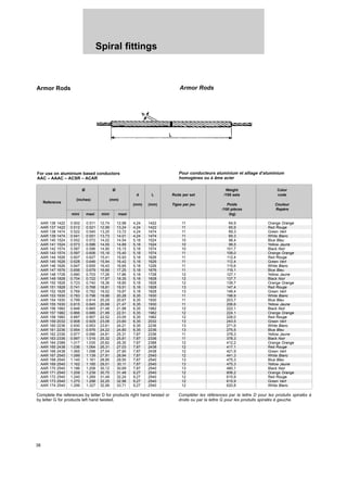 38
Spiral fittings
Ø Ø Weight Color
d L Rods per set /100 sets code
Reference
(inches) (mm)
(mm) (mm) Tiges par jeu Poids Couleur
/100 pièces Repère
mini maxi mini maxi (kg)
AAR 136 1422 0.502 0.511 12,74 12,98 4,24 1422 11 64,9 Orange Orange
AAR 137 1422 0.512 0.521 12,99 13,24 4,24 1422 11 65,9 Red Rouge
AAR 138 1474 0.522 0.540 13,25 13,72 4,24 1474 11 69,3 Green Vert
AAR 139 1474 0.541 0.551 13,73 14,01 4,24 1474 11 69,3 White Blanc
AAR 140 1524 0.552 0.572 14,02 14,54 5,18 1524 10 98,4 Blue Bleu
AAR 141 1524 0.573 0.586 14,55 14,89 5,18 1524 10 98,5 Yellow Jaune
AAR 142 1574 0.587 0.596 14,90 15,15 5,18 1574 10 101,7 Black Noir
AAR 143 1574 0.597 0.606 15,16 15,40 5,18 1574 11 108,0 Orange Orange
AAR 144 1626 0.607 0.627 15,41 15,93 5,18 1626 11 112,4 Red Rouge
AAR 145 1626 0.628 0.646 15,94 16,42 5,18 1626 11 112,4 Green Vert
AAR 146 1626 0.647 0.655 16,43 16,65 5,18 1226 11 115,6 White Blanc
AAR 147 1676 0.656 0.679 16,66 17,25 5,18 1676 11 119,1 Blue Bleu
AAR 148 1728 0.680 0.703 17,26 17,86 5,18 1728 12 127,1 Yellow Jaune
AAR 149 1828 0.704 0.722 17,87 18,35 5,18 1828 12 137,7 Black Noir
AAR 150 1828 0.723 0.740 18,36 18,80 5,18 1828 12 139,7 Orange Orange
AAR 151 1828 0.741 0.768 18,81 19,51 5,18 1828 13 147,4 Red Rouge
AAR 152 1828 0.769 0.782 19,52 19,87 5,18 1828 13 148,4 Green Vert
AAR 153 1930 0.783 0.798 19,88 20,28 6,35 1930 11 196,9 White Blanc
AAR 154 1930 0.799 0.814 20,29 20,67 6,35 1930 11 203,7 Blue Bleu
AAR 155 1930 0.815 0.845 20,68 21,47 6,35 1930 11 206,6 Yellow Jaune
AAR 156 1982 0.846 0.865 21,48 21,98 6,35 1982 12 222,1 Black Noir
AAR 157 1982 0.866 0.886 21,99 22,51 6,35 1982 12 224,1 Orange Orange
AAR 158 1982 0.887 0.907 22,52 23,05 6,35 1982 12 226,0 Red Rouge
AAR 159 2032 0.908 0.929 23,06 23,60 6,35 2032 13 243,5 Green Vert
AAR 160 2236 0.930 0.953 23,61 24,21 6,35 2236 13 271,6 White Blanc
AAR 161 2236 0.954 0.976 24,22 24,80 6,35 2236 13 275,5 Blue Bleu
AAR 162 2336 0.977 0.996 24,81 25,31 7,87 2336 11 378,3 Yellow Jaune
AAR 163 2336 0.997 1.016 25,32 25,81 7,87 2336 11 378,3 Black Noir
AAR 164 2388 1.017 1.035 25,82 26,30 7,87 2388 12 412,2 Orange Orange
AAR 165 2438 1.036 1.064 26,31 27,03 7,87 2438 12 417,1 Red Rouge
AAR 166 2438 1.065 1.098 27,04 27,90 7,87 2438 12 421,9 Green Vert
AAR 167 2540 1.099 1.139 27,91 28,94 7,87 2540 12 441,3 White Blanc
AAR 168 2540 1.140 1.161 28,95 29,50 7,87 2540 13 475,3 Blue Bleu
AAR 169 2540 1.162 1.185 29,51 30,11 7,87 2540 13 475,3 Yellow Jaune
AAR 170 2540 1.186 1.208 30,12 30,69 7,87 2540 13 480,1 Black Noir
AAR 171 2540 1.209 1.239 30,70 31,48 9,27 2540 12 606,2 Orange Orange
AAR 172 2540 1.240 1.269 31,49 32,24 9,27 2540 12 615,9 Red Rouge
AAR 173 2540 1.270 1.298 32,25 32,98 9,27 2540 12 615,9 Green Vert
AAR 174 2540 1.299 1.327 32,99 33,71 9,27 2540 12 620,8 White Blanc
Armor Rods Armor Rods
For use on aluminium based conductors
AAC – AAAC – ACSR – ACAR
Pour conducteurs aluminium et alliage d’aluminium
homogènes ou à âme acier
Complete the references by letter D for products right hand twisted or
by letter G for products left hand twisted.
Compléter les références par la lettre D pour les produits spiralés à
droite ou par la lettre G pour les produits spiralés à gauche.
 