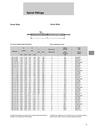 39
Spiral fittings
Armor Rods Armor Rods
For use on copper based conductors Pour conducteurs cuivre
Complete the references by letter D for products right hand twisted or
by letter G for products left hand twisted.
Compléter les références par la lettre D pour les produits spiralés à
droite ou par la lettre G pour les produits spiralés à gauche.
Ø Ø Weight Color
d L Rods per set /100 sets code
Reference
(inches) (mm)
(mm) (mm) Tiges par jeu Poids Couleur
/100 pièces Repère
mini maxi mini maxi (kg)
BAR 101 966 0.136 0.145 3,45 3,68 2,59 966 6 29,1 White Blanc
BAR 102 966 0.146 0.154 3,69 3,92 2,59 966 6 29,3 Blue Bleu
BAR 103 966 0.155 0.163 3,93 4,16 2,59 966 7 33,0 Yellow Jaune
BAR 104 966 0.164 0.175 4,17 4,45 2,59 966 7 33,4 Black Noir
BAR 105 1016 0.176 0.185 4,46 4,70 2,59 1016 7 35,9 Orange Orange
BAR 106 1016 0.186 0.196 4,71 4,98 2,59 1016 8 39,3 Red Rouge
BAR 107 1016 0.197 0.204 4,99 5,18 2,59 1016 8 39,7 Green Vert
BAR 108 1016 0.205 0.211 5,19 5,35 2,59 1016 8 39,7 White Blanc
BAR 109 1016 0.212 0.218 5,36 5,55 2,59 1016 8 40,2 Blue Bleu
BAR 110 1016 0.219 0.226 5,56 5,74 2,59 1016 8 40,7 Yellow Jaune
BAR 111 1016 0.227 0.230 5,75 5,84 2,59 1016 8 40,7 Black Noir
BAR 112 1016 0.231 0.237 5,85 6,01 2,59 1016 8 41,2 Orange Orange
BAR 113 1016 0.238 0.244 6,02 6,21 2,59 1016 9 45,1 Red Rouge
BAR 114 1016 0.245 0.253 6,22 6,41 2,59 1016 9 45,1 Green Vert
BAR 115 1066 0.254 0.261 6,42 6,62 2,59 1066 9 47,5 White Blanc
BAR 116 1066 0.262 0.269 6,63 6,83 2,59 1066 10 50,9 Blue Bleu
BAR 117 1066 0.270 0.275 6,84 7,00 2,59 1066 10 51,4 Yellow Jaune
BAR 118 1066 0.276 0.282 7,01 7,18 2,59 1066 10 51,9 Black Noir
BAR 119 1066 0.283 0.294 7,19 7,49 2,59 1066 10 52,4 Orange Orange
BAR 120 1066 0.295 0.302 7,50 7,69 2,59 1066 10 52,8 Red Rouge
BAR 121 1066 0.303 0.313 7,70 7,95 2,59 1066 10 53,8 Green Vert
BAR 122 1168 0.314 0.323 7,96 8,20 3,25 1168 9 81,9 White Blanc
BAR 123 1168 0.324 0.333 8,21 8,48 3,25 1168 9 81,9 Blue Bleu
BAR 124 1168 0.334 0.342 8,49 8,70 3,25 1168 10 89,2 Yellow Jaune
BAR 125 1168 0.343 0.352 8,71 8,95 3,25 1168 10 89,2 Black Noir
BAR 126 1270 0.353 0.363 8,96 9,24 3,25 1270 10 99,4 Orange Orange
BAR 127 1270 0.364 0.371 9,25 9,44 3,25 1270 10 99,4 Red Rouge
BAR 128 1320 0.372 0.383 9,45 9,75 3,66 1320 9 114,5 Green Vert
BAR 129 1320 0.384 0.392 9,76 9,98 3,66 1320 9 115,9 White Blanc
BAR 130 1320 0.393 0.410 9,99 10,42 3,66 1320 9 117,4 Blue Bleu
BAR 131 1370 0.411 0.421 10,43 10,70 3,66 1370 10 135,8 Yellow Jaune
BAR 132 1370 0.422 0.430 10,71 10,93 4,11 1370 10 167,8 Black Noir
BAR 133 1370 0.431 0.439 10,94 11,17 4,11 1370 10 168,7 Orange Orange
BAR 134 1370 0.440 0.450 11,18 11,43 4,11 1370 10 169,3 Red Rouge
BAR 135 1420 0.451 0.459 11,44 11,67 4,11 1420 10 174,6 Green Vert
BAR 136 1420 0.460 0.474 11,68 12,06 4,11 1420 10 174,6 White Blanc
BAR 137 1420 0.475 0.484 12,07 12,30 4,11 1420 10 174,6 Blue Bleu
BAR 138 1420 0.485 0.495 12,31 12,59 4,11 1420 11 191,1 Yellow Jaune
BAR 139 1420 0.496 0.509 12,60 12,95 4,11 1420 11 192,1 Black Noir
BAR 140 1474 0.510 0.527 12,96 13,40 4,11 1474 11 203,7 Orange Orange
BAR 142 1474 0.528 0.544 13,41 13,85 4,11 1474 11 204,7 Red Rouge
BAR 144 1474 0.545 0.564 13,86 14,34 4,11 1474 12 221,2 Green Vert
BAR 145 1524 0.565 0.583 14,35 14,80 4,11 1524 12 228,9 White Blanc
BAR 146 1524 0.584 0.601 14,81 15,29 4,11 1524 12 229,9 Blue Bleu
BAR 148 1524 0.602 0.630 15,30 16,00 4,11 1524 13 243,5 Yellow Jaune
 