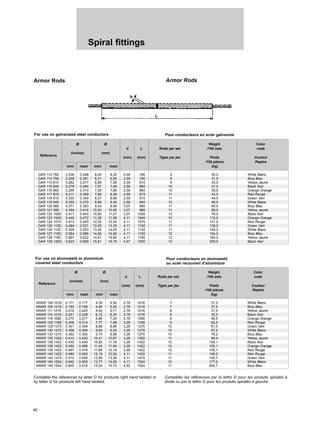 40
Spiral fittings
Armor Rods Armor Rods
For use on galvanized steel conductors Pour conducteurs en acier galvanisé
For use on alumoweld or aluminium
covered steel conductors
Pour conducteurs en alumoweld
ou acier recouvert d’aluminium
Complete the references by letter D for products right hand twisted or
by letter G for products left hand twisted.
Compléter les références par la lettre D pour les produits spiralés à
droite ou par la lettre G pour les produits spiralés à gauche.
Ø Ø Weight Color
d L Rods per set /100 sets code
Reference
(inches) (mm)
(mm) (mm) Tiges par jeu Poids Couleur
/100 pièces Repère
mini maxi mini maxi (kg)
GAR 112 760 0.236 0.248 6,00 6,30 2,59 760 9 30,0 White Blanc
GAR 113 790 0.249 0.261 6,31 6,65 2,59 790 9 31,5 Blue Bleu
GAR 114 810 0.262 0.277 6,66 7,06 2,59 810 9 33,0 Yellow Jaune
GAR 115 840 0.278 0.294 7,07 7,49 2,59 840 10 37,0 Black Noir
GAR 116 860 0.295 0.310 7,50 7,89 2,59 860 10 38,5 Orange Orange
GAR 117 875 0.311 0.329 7,90 8,36 2,59 875 11 43,5 Red Rouge
GAR 118 910 0.330 0.349 8,37 8,88 2,59 910 11 44,5 Green Vert
GAR 119 940 0.350 0.370 8,89 9,42 2,59 940 12 49,5 White Blanc
GAR 120 960 0.371 0.393 9,43 9,99 3,07 960 11 65,0 Blue Bleu
GAR 121 990 0.394 0.416 10,00 10,59 3,07 990 11 68,0 Yellow Jaune
GAR 122 1020 0.417 0.443 10,60 11,27 3,07 1020 12 76,0 Black Noir
GAR 123 1040 0.440 0.472 11,28 11,99 4,11 1040 10 115,5 Orange Orange
GAR 124 1070 0.473 0.493 12,00 12,54 4,11 1070 11 131,0 Red Rouge
GAR 125 1100 0.494 0.521 12,55 13,25 4,11 1100 11 135,0 Green Vert
GAR 126 1120 0.326 0.553 13,26 14,05 4,11 1120 11 140,0 White Blanc
GAR 127 1150 0.554 0.586 14,06 14,90 4,11 1150 12 154,0 Blue Bleu
GAR 128 1180 0.587 0.622 14,91 15,80 4,11 1180 12 160,0 Yellow Jaune
GAR 129 1200 0.623 0.659 15,81 16,75 4,57 1200 12 200,0 Black Noir
Ø Ø Weight Color
d L Rods per set /100 sets code
Reference
(inches) (mm)
(mm) (mm) Tiges par jeu Poids Couleur
/100 pièces Repère
mini maxi mini maxi (kg)
AWAR 104 1016 0.171 0.177 4,35 4,50 2,78 1016 7 27,5 White Blanc
AWAR 106 1016 0.193 0.199 4,90 5,05 2,78 1016 7 27,5 Blue Bleu
AWAR 111 1016 0.218 0.225 5,54 5,71 2,78 1016 8 31,5 Yellow Jaune
AWAR 114 1016 0.241 0.248 6,12 6,30 2,78 1016 9 35,0 Black Noir
AWAR 118 1066 0.270 0.277 6,86 7,04 2,78 1066 9 46,5 Orange Orange
AWAR 125 1168 0.306 0.314 7,77 7,98 3,26 1168 9 62,5 Red Rouge
AWAR 128 1270 0.341 0.349 8,66 8,86 3,26 1270 10 61,5 Green Vert
AWAR 130 1270 0.356 0.364 9,04 9,25 3,26 1270 10 67,5 White Blanc
AWAR 133 1270 0.382 0.392 9,70 9,96 3,26 1270 10 78,2 Blue Bleu
AWAR 135 1320 0.410 0.420 10,41 10,67 3,26 1320 11 89,4 Yellow Jaune
AWAR 136 1422 0.430 0.440 10,92 11,18 3,26 1422 12 105,1 Black Noir
AWAR 138 1422 0.450 0.466 11,43 11,84 3,26 1422 12 105,1 Orange Orange
AWAR 139 1422 0.467 0.479 11,85 12,18 3,26 1422 12 105,1 Red Rouge
AWAR 140 1422 0.480 0.493 12,19 12,52 4,11 1422 11 146,2 Red Rouge
AWAR 142 1474 0.510 0.526 12,95 13,36 4,11 1474 11 155,7 Green Vert
AWAR 145 1524 0.542 0.553 13,77 14,05 4,11 1524 12 177,0 White Blanc
AWAR 149 1524 0.600 0.618 15,24 15,70 4,62 1524 11 204,7 Blue Bleu
 
