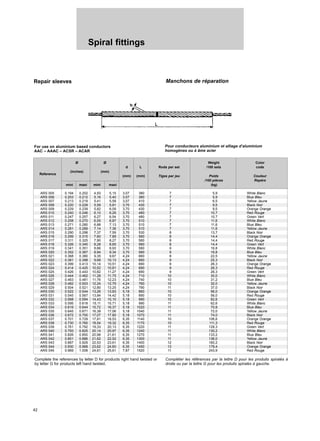 42
Spiral fittings
Repair sleeves Manchons de réparation
For use on aluminium based conductors
AAC – AAAC – ACSR – ACAR
Pour conducteurs aluminium et alliage d’aluminium
homogènes ou à âme acier
Ø Ø Weight Color
d L Rods per set /100 sets code
Reference
(inches) (mm)
(mm) (mm) Tiges par jeu Poids Couleur
/100 pièces Repère
mini maxi mini maxi (kg)
ARS 005 0.194 0.202 4,93 5,15 3,07 380 7 5,9 White Blanc
ARS 006 0.203 0.212 5,16 5,40 3,07 380 7 5,9 Blue Bleu
ARS 007 0.213 0.219 5,41 5,58 3,07 410 7 6,5 Yellow Jaune
ARS 008 0.220 0.228 5,59 5,81 3,70 430 7 9,5 Black Noir
ARS 009 0.229 0.239 5,82 6,09 3,70 430 7 9,5 Orange Orange
ARS 010 0.240 0.246 6,10 6,26 3,70 480 7 10,7 Red Rouge
ARS 011 0.247 0.257 6,27 6,54 3,70 480 7 10,7 Green Vert
ARS 012 0.258 0.270 6,55 6,87 3,70 510 7 11,6 White Blanc
ARS 013 0.271 0.280 6,88 7,13 3,70 510 7 11,6 Blue Bleu
ARS 014 0.281 0.289 7,14 7,36 3,70 510 7 11,6 Yellow Jaune
ARS 015 0.290 0.298 7,37 7,59 3,70 530 8 13,7 Black Noir
ARS 016 0.299 0.310 7,60 7,89 3,70 560 8 14,4 Orange Orange
ARS 017 0.311 0.325 7,90 8,27 3,70 560 8 14,4 Red Rouge
ARS 018 0.326 0.340 8,28 8,65 3,70 560 8 14,4 Green Vert
ARS 019 0.341 0.351 8,66 8,93 3,70 580 9 16,8 White Blanc
ARS 020 0.352 0.367 8,94 9,34 3,70 580 9 16,8 Blue Bleu
ARS 021 0.368 0.380 9,35 9,67 4,24 660 8 22,5 Yellow Jaune
ARS 022 0.381 0.398 9,68 10,13 4,24 660 9 25,3 Black Noir
ARS 023 0.399 0.413 10,14 10,51 4,24 690 9 26,3 Orange Orange
ARS 024 0.414 0.425 10,52 10,81 4,24 690 9 26,3 Red Rouge
ARS 025 0.426 0.443 10,82 11,27 4,24 690 9 26,3 Green Vert
ARS 026 0.444 0.462 11,28 11,75 4,24 710 10 30,0 White Blanc
ARS 027 0.463 0.481 11,76 12,23 4,24 740 10 31,2 Blue Bleu
ARS 028 0.482 0.503 12,24 12,79 4,24 760 10 32,0 Yellow Jaune
ARS 029 0.504 0.521 12,80 13,25 4,24 790 11 37,0 Black Noir
ARS 030 0.522 0.544 13,26 13,83 5,18 860 10 56,0 Orange Orange
ARS 031 0.545 0.567 13,84 14,42 5,18 890 10 56,0 Red Rouge
ARS 032 0.568 0.594 14,43 15,10 5,18 990 10 62,6 Green Vert
ARS 033 0.595 0.618 15,11 15,71 5,18 990 11 62,6 White Blanc
ARS 034 0.619 0.644 15,72 16,37 5,18 1020 11 70,8 Blue Bleu
ARS 035 0.645 0.671 16,38 17,06 5,18 1040 11 72,0 Yellow Jaune
ARS 036 0.672 0.700 17,07 17,80 5,18 1070 11 74,0 Black Noir
ARS 037 0.701 0.729 17,81 18,53 6,35 1140 10 106,6 Orange Orange
ARS 038 0.730 0.760 18,54 19,32 6,35 1170 10 111,3 Red Rouge
ARS 039 0.761 0.792 19,33 20,13 6,35 1220 11 128,3 Green Vert
ARS 040 0.793 0.825 20,14 20,97 6,35 1240 11 130,2 White Blanc
ARS 041 0.826 0.850 20,98 21,61 6,35 1270 11 133,2 Blue Bleu
ARS 042 0.851 0.886 21,62 22,52 6,35 1300 11 136,0 Yellow Jaune
ARS 043 0.887 0.929 22,53 23,61 6,35 1400 12 160,2 Black Noir
ARS 044 0.930 0.968 23,62 24,60 6,35 1450 13 179,4 Orange Orange
ARS 045 0.969 1.008 24,61 25,61 7,87 1520 11 243,9 Red Rouge
Complete the references by letter D for products right hand twisted or
by letter G for products left hand twisted.
Compléter les références par la lettre D pour les produits spiralés à
droite ou par la lettre G pour les produits spiralés à gauche.
 