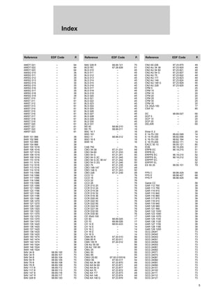 5
Index
Reference EDF Code P. Reference EDF Code P. Reference EDF Code P.
AWDT 021 – 64
AWDT 022 – 64
AWDT 023 – 64
AWSG 010 – 35
AWSG 011 – 35
AWSG 012 – 35
AWSG 013 – 35
AWSG 014 – 35
AWSG 015 – 35
AWSG 016 – 35
AWSG 017 – 35
AWSG 018 – 35
AWSG 019 – 35
AWST 010 – 61
AWST 011 – 61
AWST 012 – 61
AWST 013 – 61
AWST 014 – 61
AWST 015 – 61
AWST 016 – 61
AWST 017 – 61
AWST 018 – 61
AWST 019 – 61
AWST 020 – 61
AWST 021 – 61
AWST 022 – 61
AWST 023 – 61
BAR 101 966 – 38
BAR 102 966 – 38
BAR 103 966 – 38
BAR 104 966 – 38
BAR 105 1016 – 38
BAR 106 1016 – 38
BAR 107 1016 – 38
BAR 108 1016 – 38
BAR 109 1016 – 38
BAR 110 1016 – 38
BAR 111 1016 – 38
BAR 112 1016 – 38
BAR 113 1016 – 38
BAR 114 1016 – 38
BAR 115 1066 – 38
BAR 116 1066 – 38
BAR 117 1066 – 38
BAR 118 1066 – 38
BAR 119 1066 – 38
BAR 120 1066 – 38
BAR 121 1066 – 38
BAR 122 1168 – 38
BAR 123 1168 – 38
BAR 124 1168 – 38
BAR 125 1168 – 38
BAR 126 1270 – 38
BAR 127 1270 – 38
BAR 128 1320 – 38
BAR 129 1320 – 38
BAR 130 1320 – 38
BAR 131 1370 – 38
BAR 132 1370 – 38
BAR 133 1370 – 38
BAR 134 1370 – 38
BAR 135 1420 – 38
BAR 136 1420 – 38
BAR 137 1420 – 38
BAR 138 1420 – 38
BAR 139 1420 – 38
BAR 140 1474 – 38
BAR 142 1474 – 38
BAR 144 1474 – 38
BAR 145 1524 – 38
BAR 146 1524 – 38
BAR 148 1524 – 38
BAV 34 B 68.69.100 70
BAV 34 R 68.69.101 70
BAV 54 B 68.69.104 70
BAV 54 R 68.69.105 70
BAV 75 B 68.69.108 70
BAV 75 R 68.69.109 70
BAV 117 B 68.69.112 70
BAV 117 R 68.69.113 70
BAV 147 B 68.69.116 70
BAV 147 R 68.69.117 70
BAV 228 B 68.69.120 70
BAV 228 R 68.69.121 70
BCD RC 67.28.628 51
BLS 010 – 45
BLS 011 – 45
BLS 012 – 45
BLS 013 – 45
BLS 014 – 45
BLS 015 – 45
BLS 016 – 45
BLS 017 – 45
BLS 018 – 45
BLS 019 – 45
BLS 020 – 45
BLS 021 – 45
BLS 022 – 45
BLS 023 – 45
BLS 024 – 45
BLS 025 – 45
BLS 026 – 45
BLS 027 – 45
BLS 028 – 45
BLS 029 – 45
BLS 030 – 45
BLS 031 – 45
BS 40 68.66.010 16
BS 70 68.66.011 16
BSC 16 7 – 16
BSD 161 – 16
BSO 11 68.66.012 16
BSO 16 8 – 16
BSR 16 – 16
CAB 750 – 76
CBO 34-38 67.21.231 48
CBO 54-60 67.21.233 48
CBO 54 G 67.21.241 50
CBO 54 G 2C 67.21.245 50
CBO 54 G 2C 36 kV 67.21.242 50
CBO 54 G 2Q 67.21.246 50
CBO 75 67.21.235 48
CBO 148-147 67.21.237 48
CBO 148 G 67.21.243 50
CBO 228 67.21.239 48
CCO 12 – 76
CCO 16 – 76
CCO 22 – 76
CCO 26 – 76
CCR D10 20 – 76
CCR D12 24 – 76
CCR D14 28 – 76
CCR D16 32 – 76
CCR D18 36 – 76
CCR D20 45 – 76
CCR D22 50 – 76
CCR D22 65 – 76
CCR D24 50 – 76
CCR D27 54 – 76
CCR D32 65 – 76
CCR D35 80 – 76
CD 25x5-100 – 17
CD 40 68.69.025 17
CD 70 68.69.026 17
CH 12 E 68.63.433 14
CH 14 E – 14
CH 16 C – 14
CH 16 E – 14
CH 16 S – 14
CMA 55 R 67.20.010 56
CMA 95 R 67.20.011 56
CMA 150 R 67.20.012 56
CM AU 55 50 – 56
CM AU 150 95 – 56
CMU 25 – 55
CMU 50 – 55
CMU 95 – 55
CMUI 25-50 67.00.015/016 54
CMUI 95 67.00.017 54
CN2 AA 34 38 67.23.870 49
CN2 AA 54 60 67.23.871 49
CN2 AA 54 G 67.23.877 50
CN2 AA 75 67.23.872 49
CN2 AA 117 67.23.873 49
CN2 AA 148 67.23.874 49
CN2 AA 148 G 67.23.879 50
CN2 AA 228 67.23.875 49
CN2 AU 34 38 67.23.820 49
CN2 AU 54 60 67.23.821 49
CN2 AU 54 G 67.23.827 50
CN2 AU 75 67.23.822 49
CN2 AU 117 67.23.823 49
CN2 AU 148 67.23.824 49
CN2 AU 148 G 67.23.829 50
CN2 AU 228 67.23.825 49
CPM 5 – 20
CPM 10 – 20
CPM 15 – 20
CPM 20 – 20
CPM 25 – 20
CPM 30 – 20
CPM 35 – 20
CS 25x5-100 – 17
CSA 10 – 80
DC 68.69.027 65
DCP 5 – 20
DCP 10 – 20
DCP 25 – 20
DELAIR – 65
Etrier E 2 – 20
E 14-70-120 68.62.048 14
E 14-70-200 68.62.056 14
E 16-70-130 68.62.164 14
E 16-70-200 68.62.171 14
EACC 50 10 68.50.121 80
EDB 66.19.205 51
ERPB EC 66.19.215 51
ERPB EL – 51
ERPPS EC 66.19.210 52
ERPPS EL 66.19.212 52
ERPPP EC – 52
ERPPP EL – 52
ES 50 25 68.50.101 79
FPS C 68.86.429 68
FPS E 68.86.427 68
FPS P 68.86.425 68
Gaine CC – 58
GAR 112 760 – 39
GAR 113 790 – 39
GAR 114 810 – 39
GAR 115 840 – 39
GAR 116 860 – 39
GAR 117 875 – 39
GAR 118 910 – 39
GAR 119 940 – 39
GAR 120 960 – 39
GAR 121 990 – 39
GAR 122 1020 – 39
GAR 123 1040 – 39
GAR 124 1070 – 39
GAR 125 1100 – 39
GAR 126 1120 – 39
GAR 127 1150 – 39
GAR 128 1180 – 39
GAR 129 1200 – 39
GCG 24041 – 73
GCG 24042 – 73
GCG 24043 – 73
GCG 24051 – 73
GCG 24052 – 73
GCG 24053 – 73
GCG 24061 – 73
GCG 24062 – 73
GCG 24071 – 73
GCG 24072 – 73
GCG 24081 – 73
GCG 24082 – 73
GCG 24091 – 73
GCG 24092 – 73
GCG 24101 – 73
GCG 24102 – 73
GCG 24111 – 73
GCG 24112 – 73
GCG 24121 – 73
 